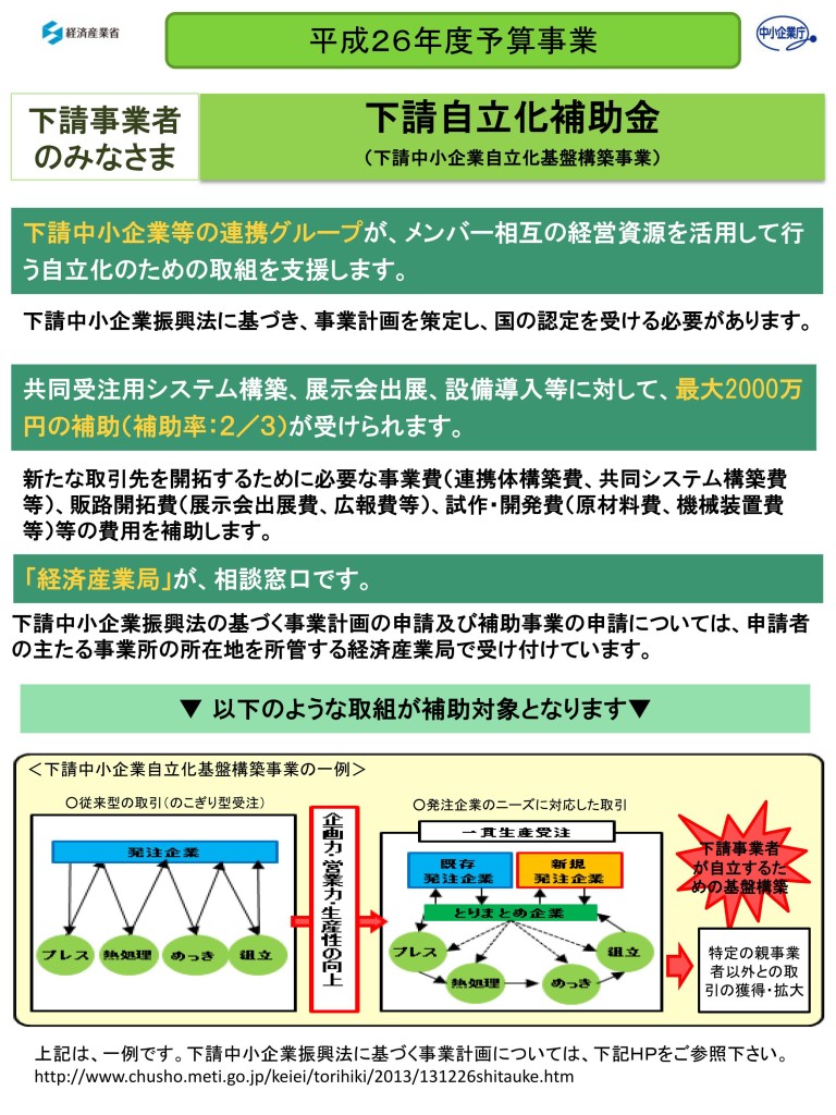 ★★自立化補助金チラシ_01