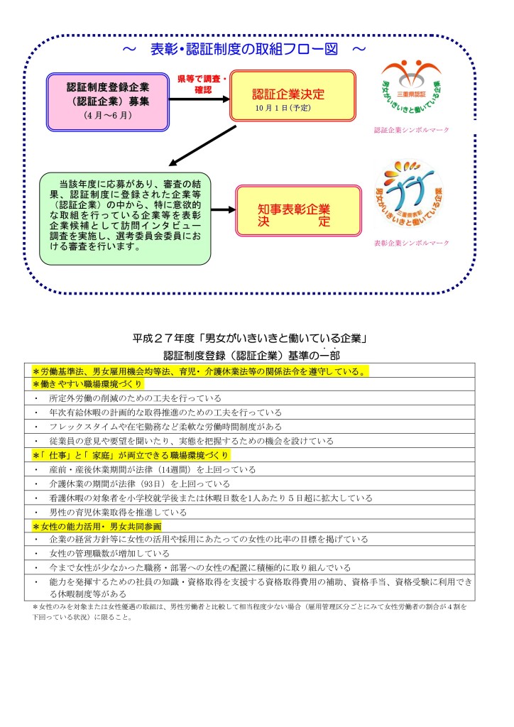 募集チラシ（H27男女がいきいき）_02